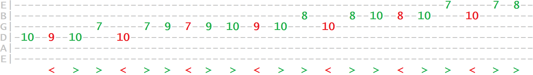 scale-ex1-major-asc-tab