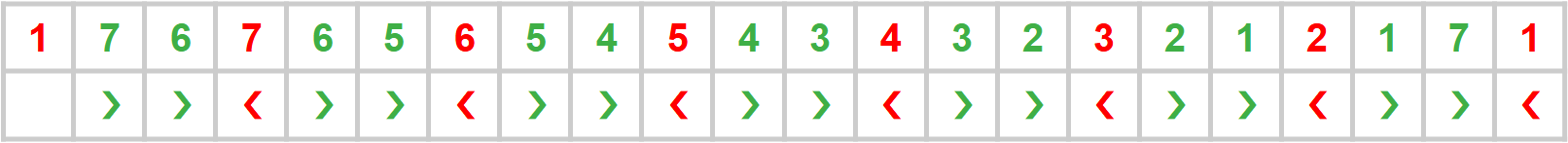 scale-ex1-major-des