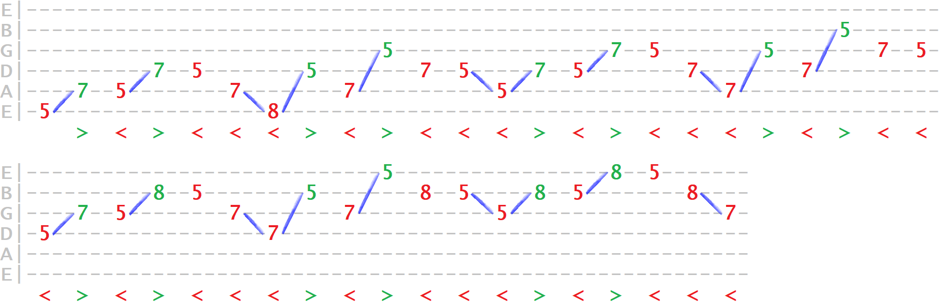 scale-ex10-pentatonic-asc-tab
