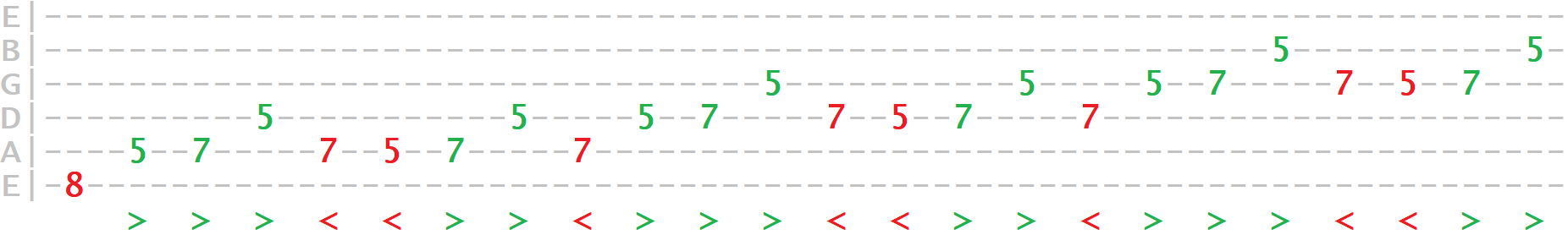 scale-ex3-pentatonic-asc-tab