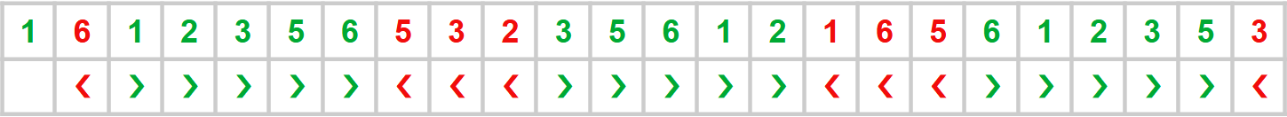 scale-ex4-pentatonic-asc