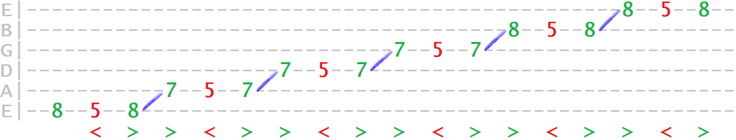 scale-ex5-pentatonic-asc-tab