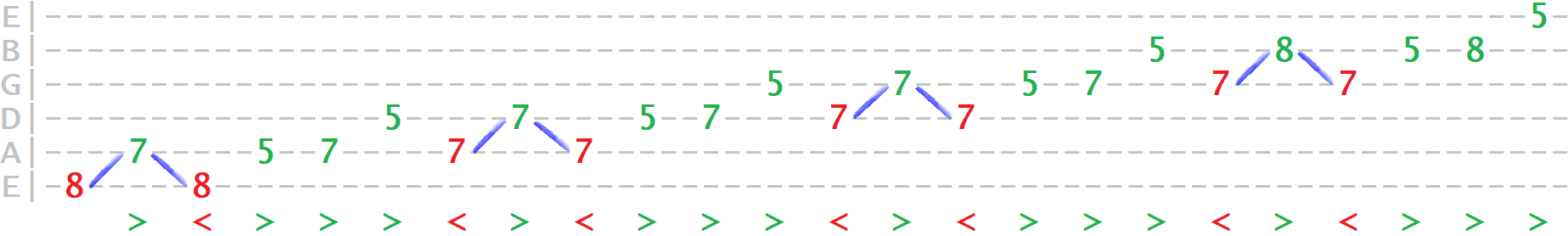 scale-ex6-pentatonic-asc-tab