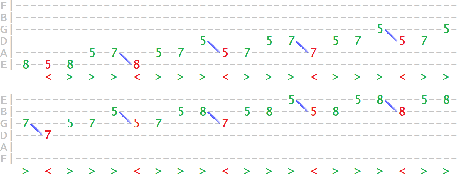 scale-ex7-pentatonic-asc-tab