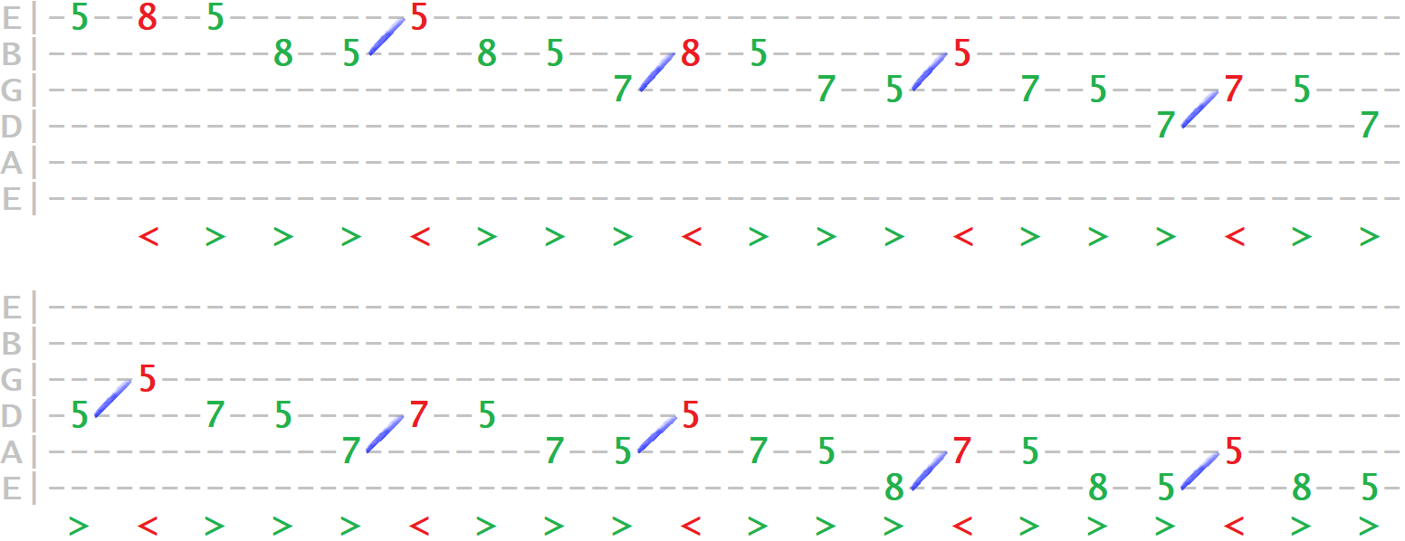 scale-ex7-pentatonic-des-tab