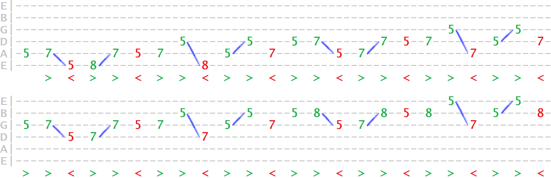 scale-ex9-pentatonic-asc-tab