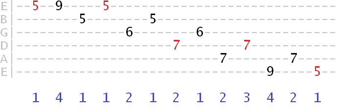 descending skipped note major arpeggio exercise