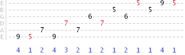 skipped note major arpeggio exercise