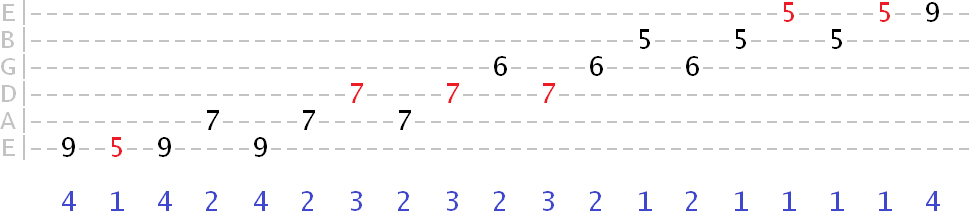 staggered A major arpeggio sequence