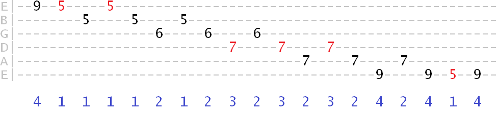 descending major arpeggio exercise