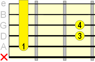 suspended 2nd A shape barre chord