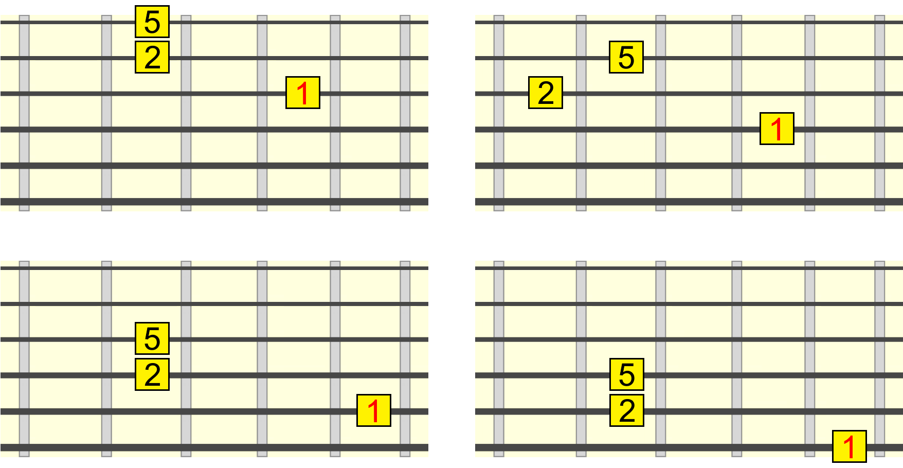 sus2-closed-root-position