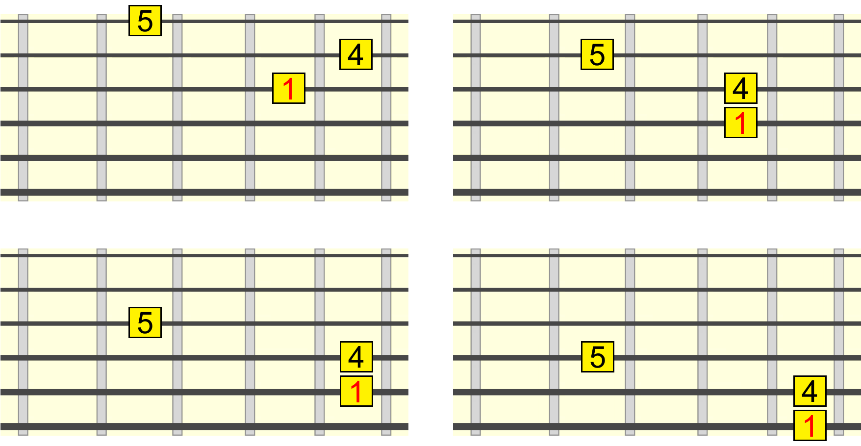 sus4-closed-root-position