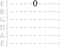 guitar tab with 1st string open