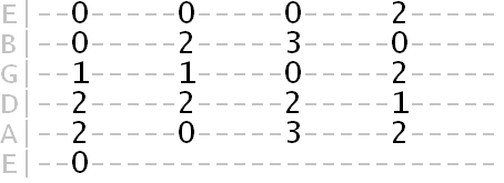 tabbed chord progression