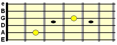 tuning the A stirng to G string