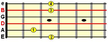using G major chord to tune strings