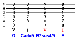 using the V chord of the new tonic to change key