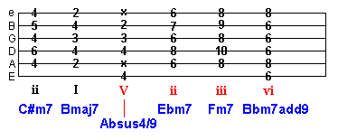 V chord gateway key change