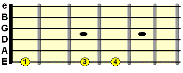 warm up exercise using 1st 3rd and 4th fingers