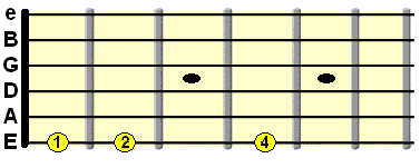 1st 2nd and 4th finger warm up