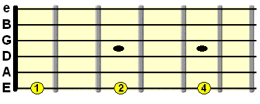 exercise using index, 2nd and 4th fingers