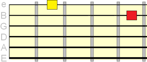 whole step between 2nd and 1st string