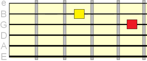 whole step between 3rd and 2nd string