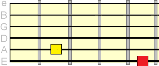 whole step between 6th and 5th strings