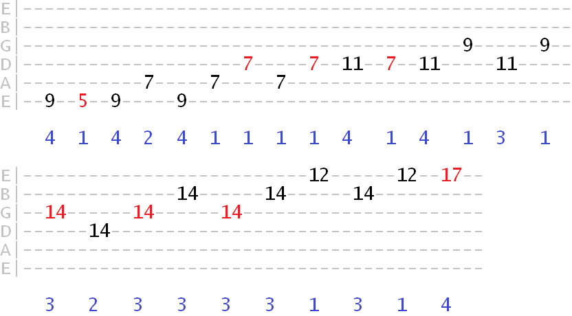 wide staggered major arpeggio exercise